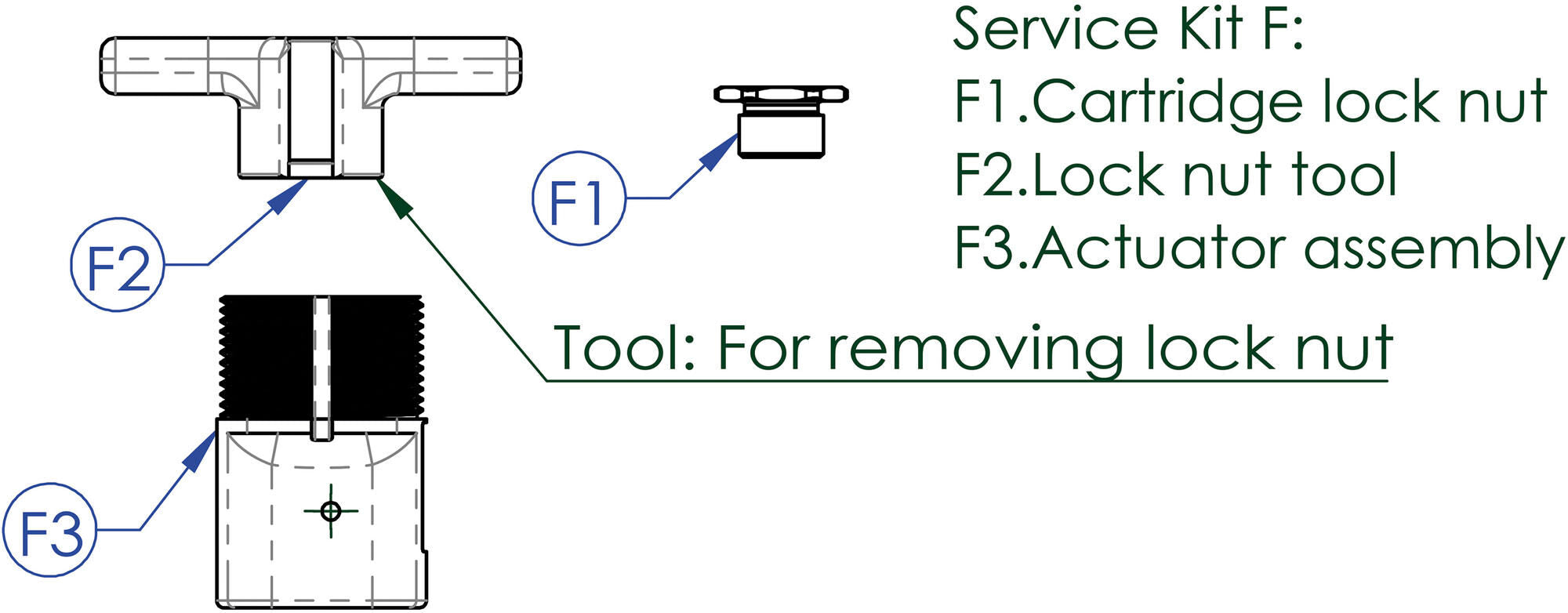 Contec service kit drop-a-gogo kit f ct service kit f drop-a-gogo, 30,9 31,6