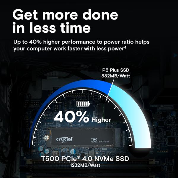 Crucial ct500t500ssd8 t500 ssd, 500 gb, m.2 2280, pcie 4.0 nvme, 7300 6800 mb s, geen hs