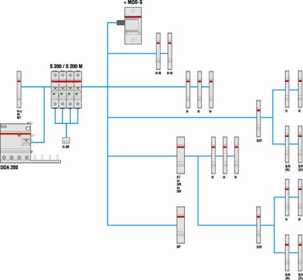 Busch-jaeger abb installatieautomaat 1-polig 10a - s201-b10 - type b