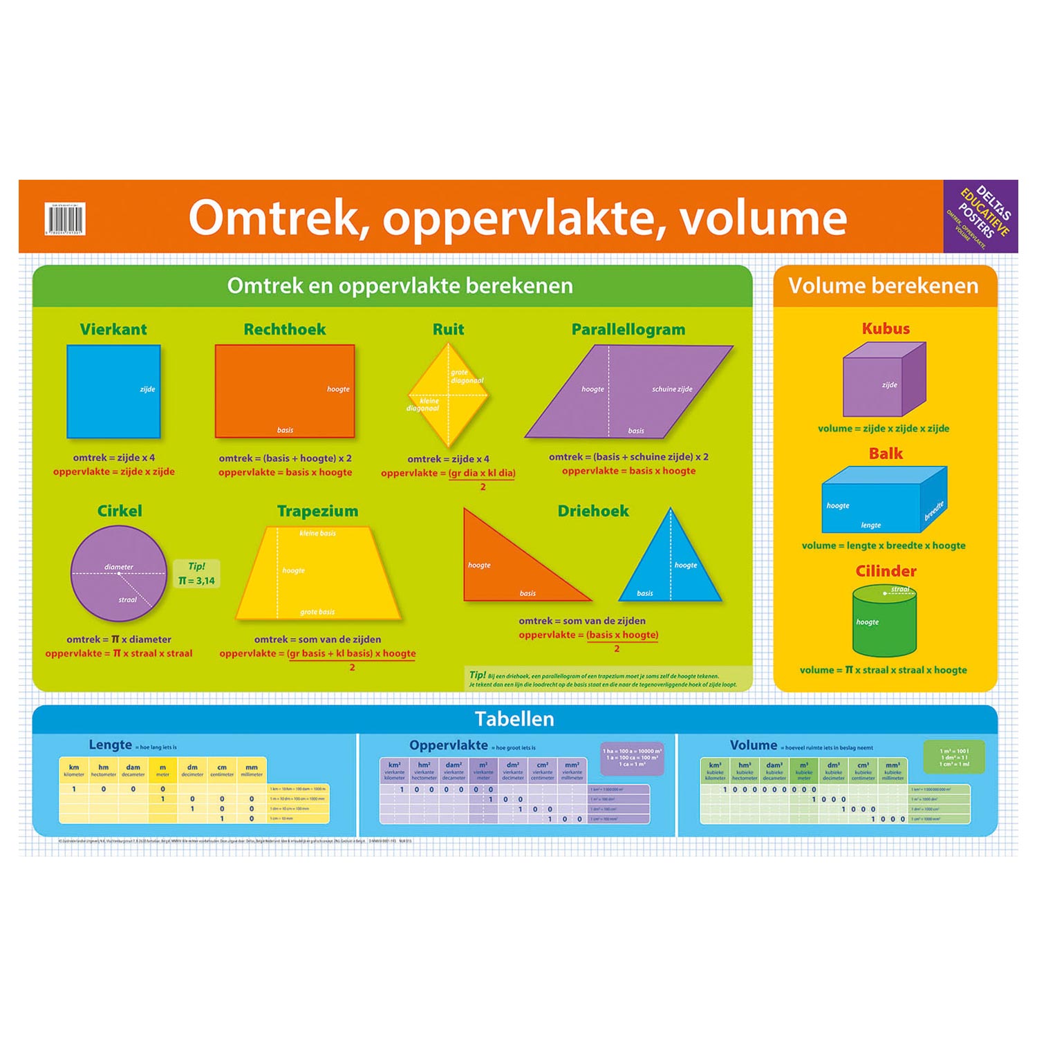 Deltas botanische poster - omtrek, oppervlakte, volume
