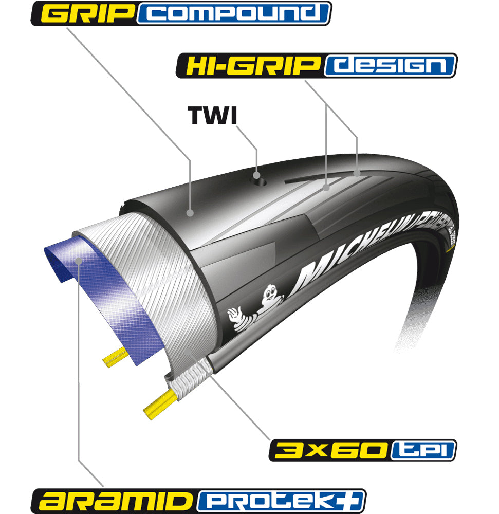 Michelin Power All Season vouw V2 25C Zwart