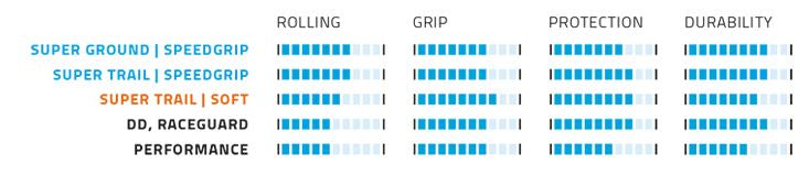 Vouwband Schwalbe Hans Dampf Super Gravity 29 x 2,35 60-622 mm - zwart
