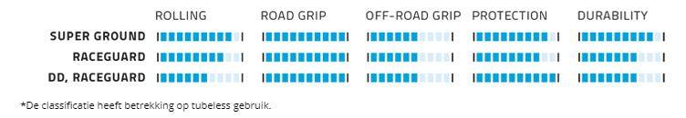 Schwalbe Vouwband G-One Allround RaceGuard 27,5 x 2,80 70-584 mm zwart