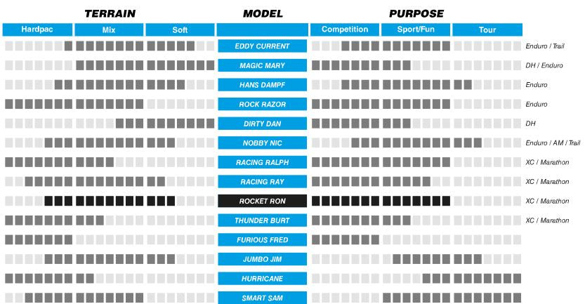Vouwband Schwalbe Rocket Ron Performance 24 x 2,10 54-507 mm - zwart