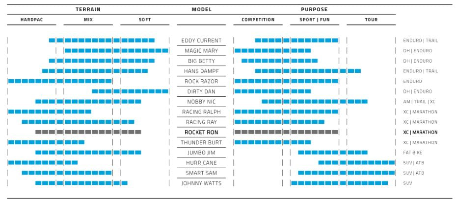 buitenband Rocket Ron 26 x 2.10 (54-559) zwart