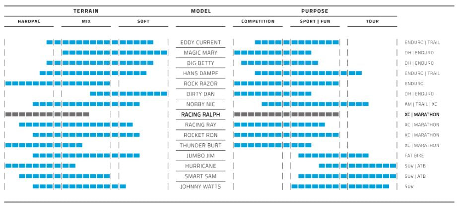 Vouwband Schwalbe Racing Ralph Performance TLR 26 x 2,25 57-559 mm - zwart