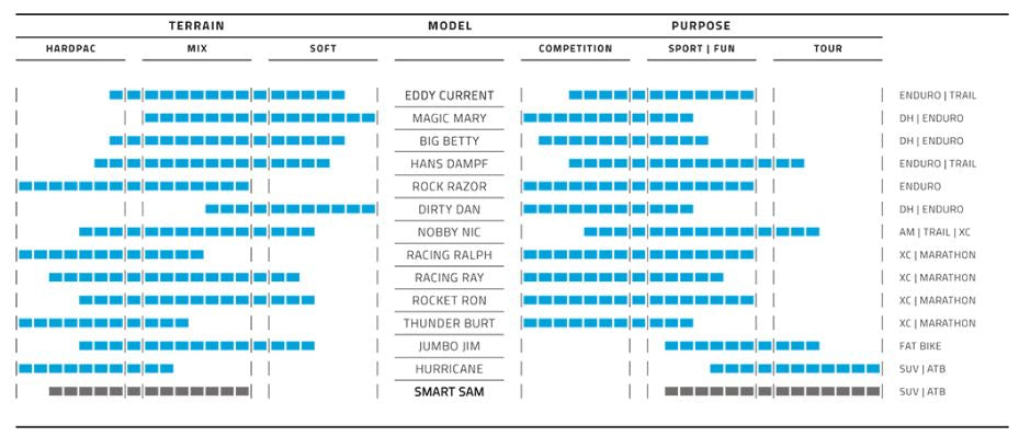 Buitenband Smart Sam Performance 26 x 2,25
