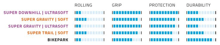 Vouwband Schwalbe Magic Mary Super Gravity 27,5 x 2,40 62-584 mm - zwart