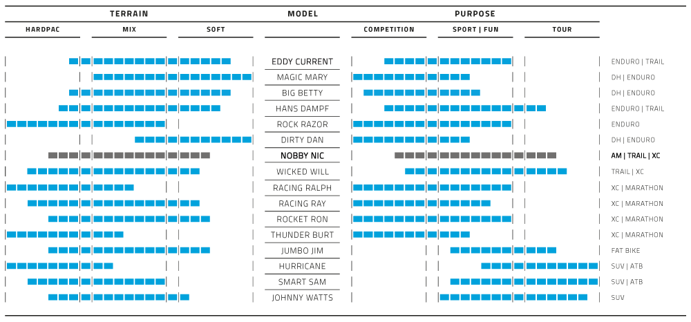 Vouwband Schwalbe Nobby Nic Performance 27,5 x 2,40 60-584 mm - zwart