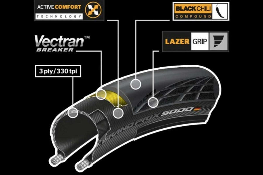 Continental Grand Prix 5000 Vouwband Zwart