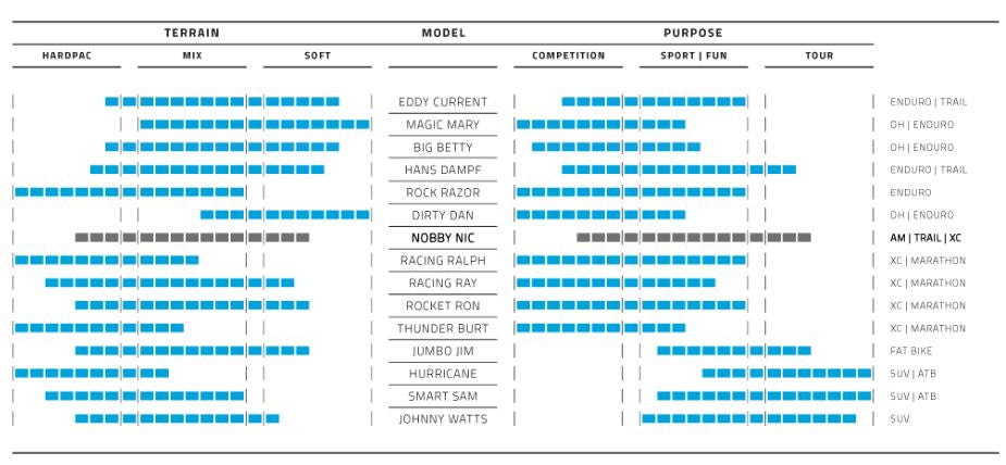 Pneu souple Schwalbe Nobby Nic Super Trail 27,5 x 2,60 65-584 mm - noir