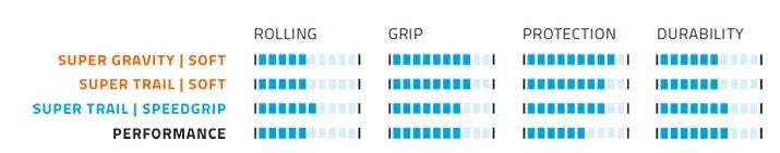 Vouwband Schwalbe Hans Dampf Super Trail 29 x 2,35 60-622 mm - zwart