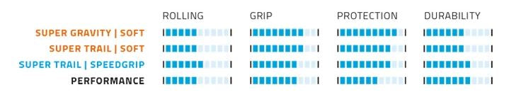 Vouwband Schwalbe Hans Dampf Super Trail 29 x 2,60 65-622 mm - zwart