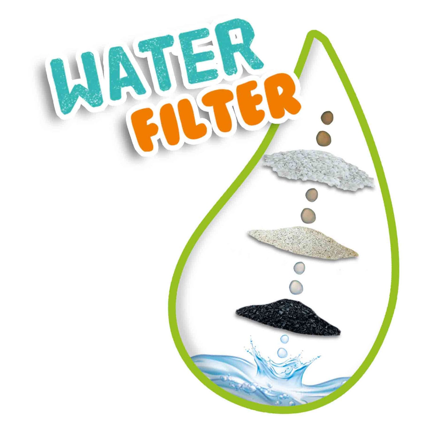 Ses verkennen schoon waterfilter