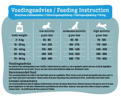 Smolke Sensitive brokken