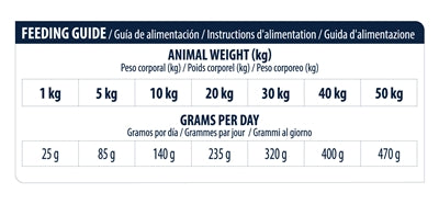 Advance Veterinary Diet hond atopisch gevoelige huid graanvrij derma