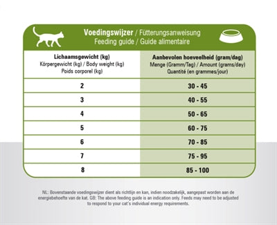 Prins cat vital care volwassen gevoelig hypoallergeen