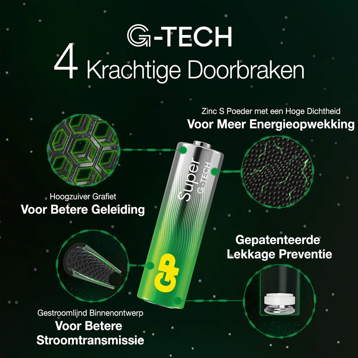 GP Superalkaline AA-batterijen 16PK