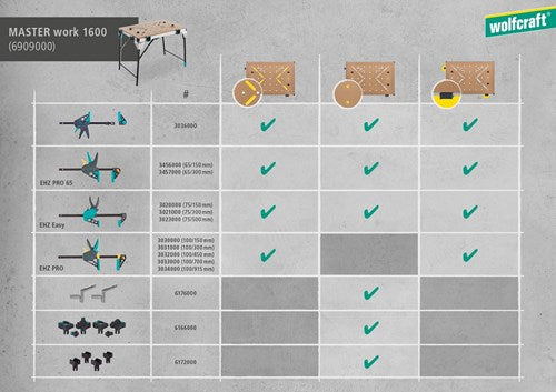 Wolfcraft werktafel | master work 1600 | 1 stuk - 6909000