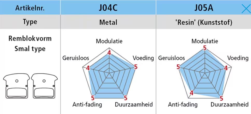 Shimano Schijfremblokset J04C Metaal met koelvinnen