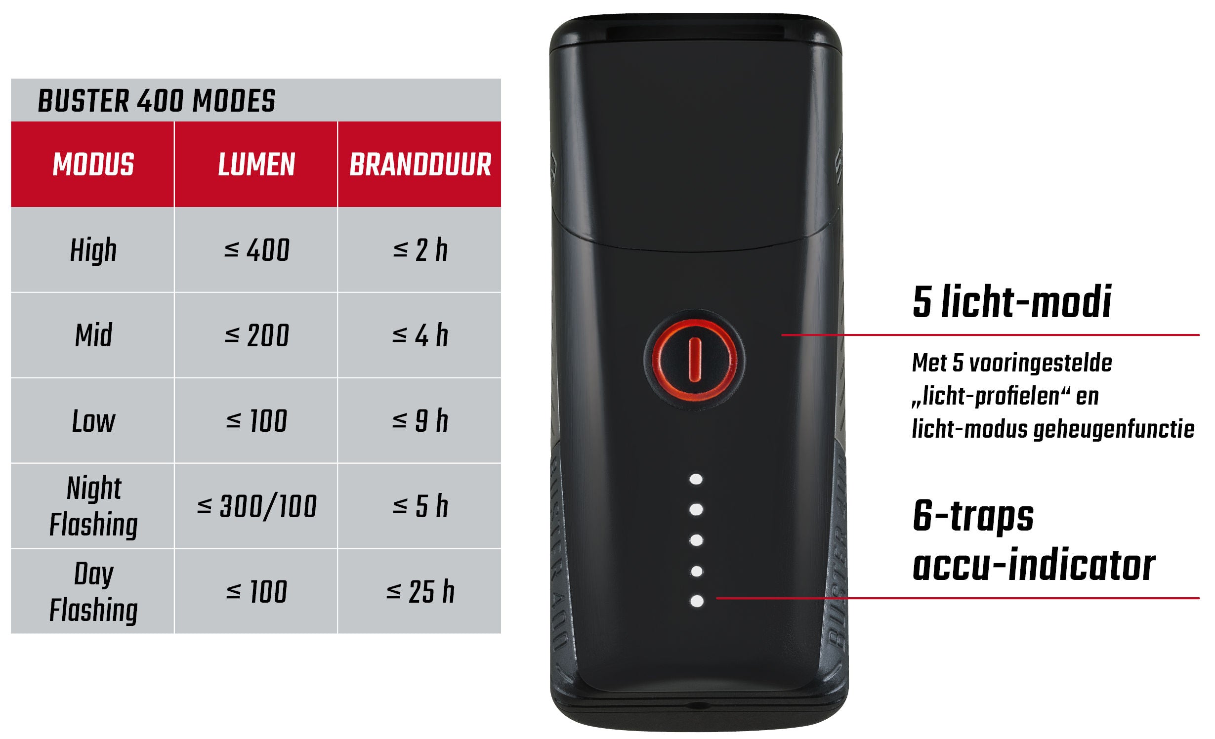 Phare Sigma Buster 400 LED batterie Li-ion USB