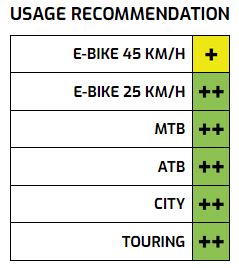 Ryde Velg ZAC Bull 28 29 622 x 25C aluminium 36 gaats 14G zwart geslepen