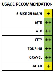 Velg Ryde Rival 21 schijf 28 29 622*21C aluminium - 32 gaats 14G - zwart