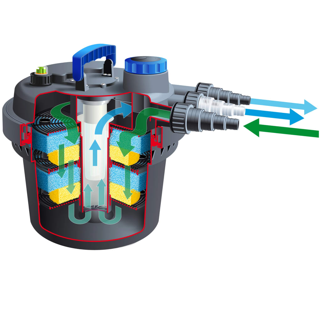 Ubbink vijverfilter biodruk 3000 5w 1355408