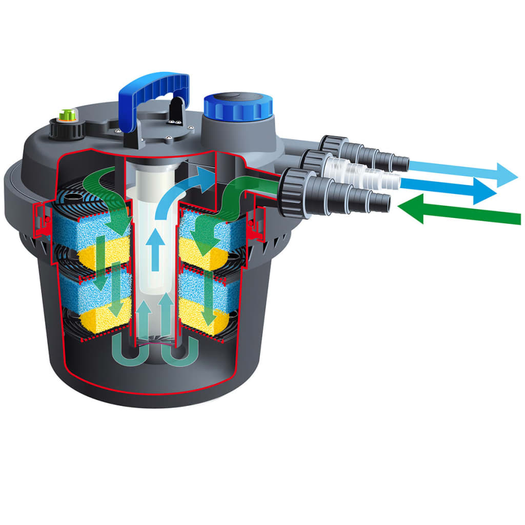 Ubbink vijverfilter biodruk 3000 plusset 5w 1355415