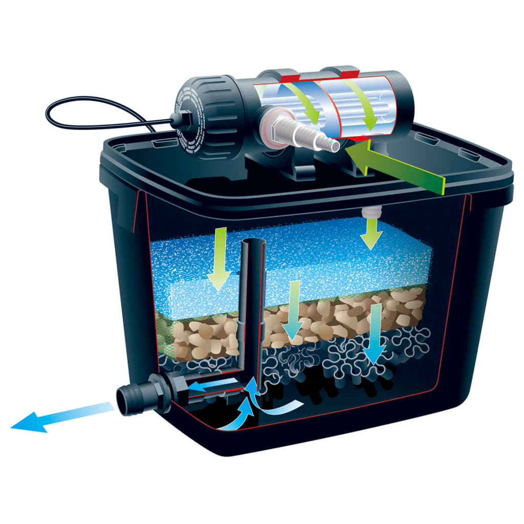 Ubbink vijverfilterset filtrapure 4000 26 l 1355967