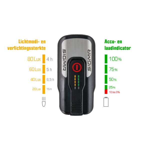 Phare avant Sigma Aura 80 lux LED USB rechargeable