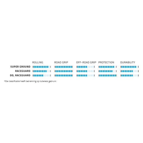 Schwalbe Vouwband G-One Allround RaceGuard 27,5 x 2,80 70-584 mm zwart