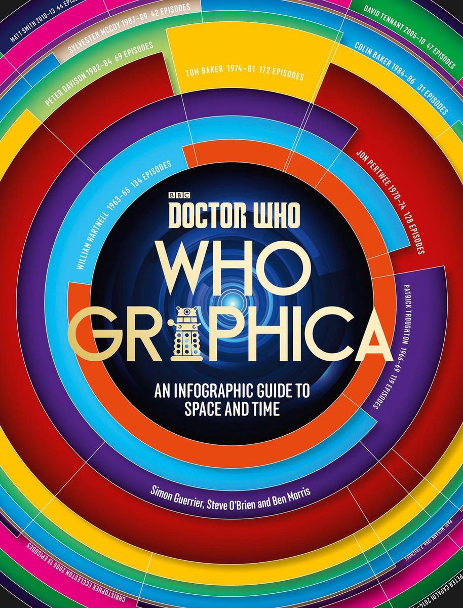 Doctor who: whographica