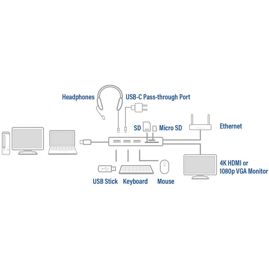 ACT Connectivity USB-C dockingstation