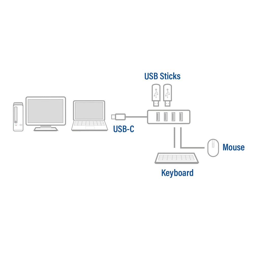 ACT Connectiviteit USB-C Hub 3.2 met 4 USB-A poorten