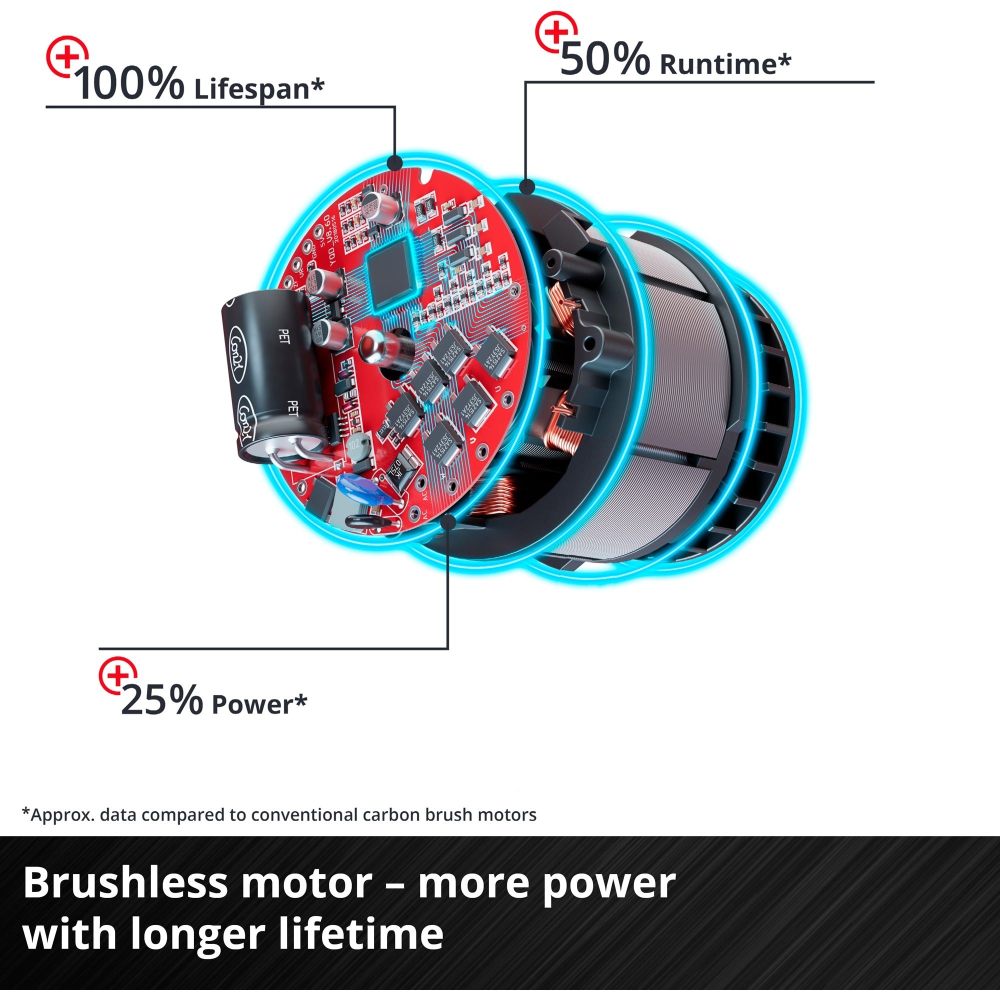 Einhell Einhell AXXIO accu haakse slijper 18 125 Q