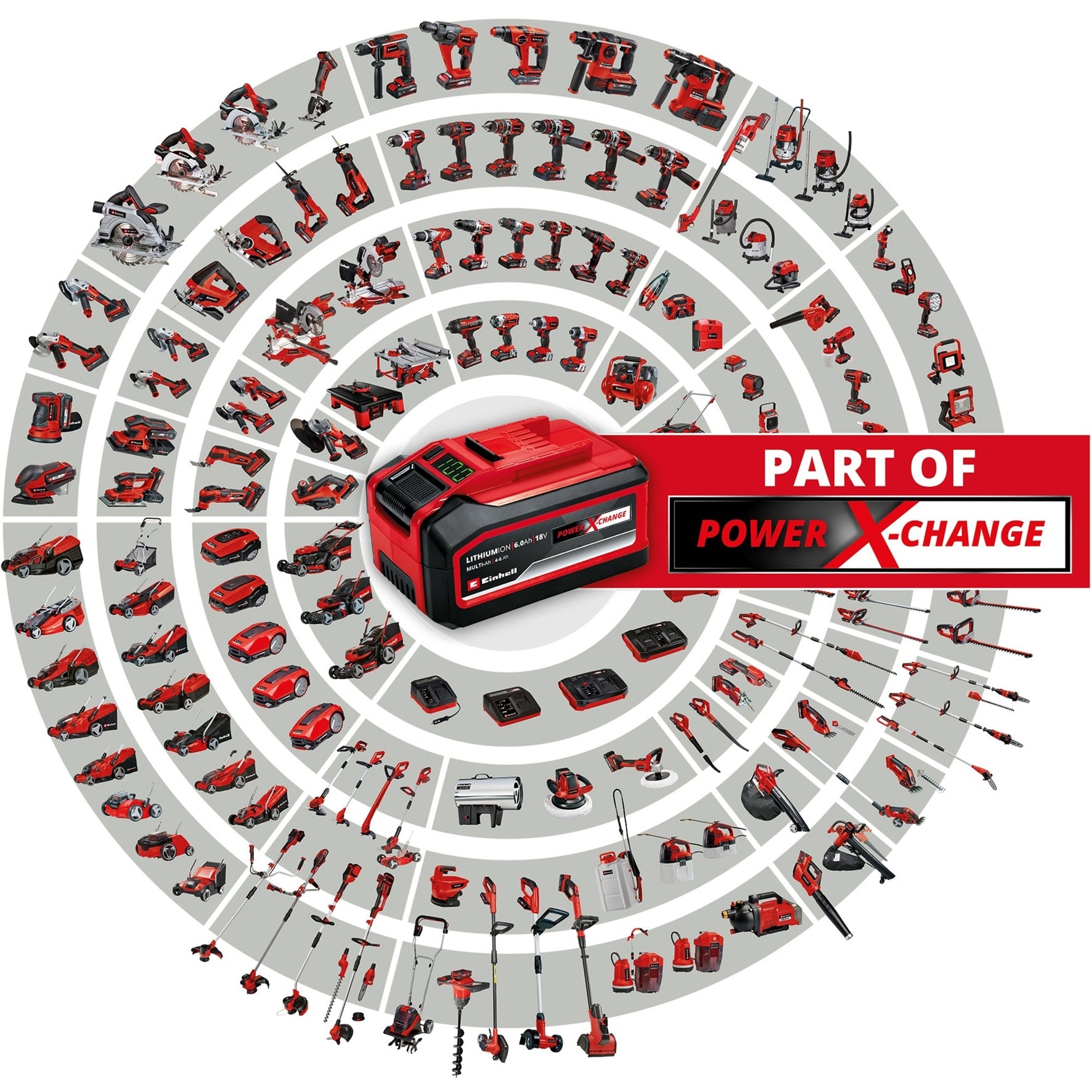 Einhell Einhell X-Change 18V 4-6 Ah Li-Ion Multiaccu