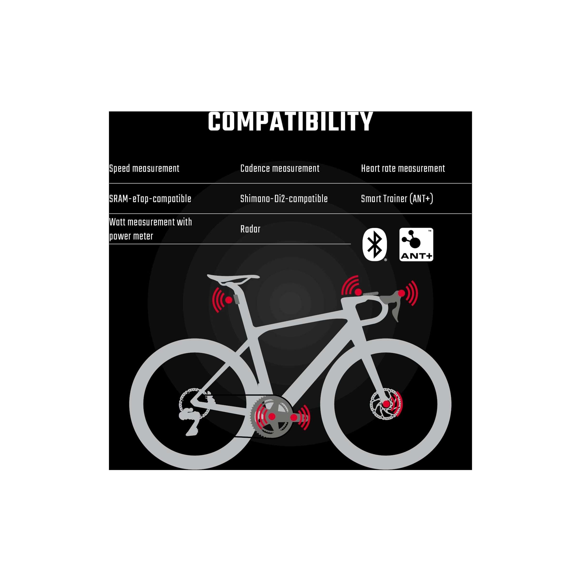 Sigma Fietscomputer ROX 12.1 EVO Wit Set met sensoren