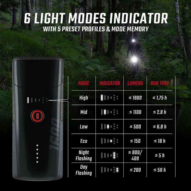 Sigma sport sigma koplamp buster 1600 fl led usb-c