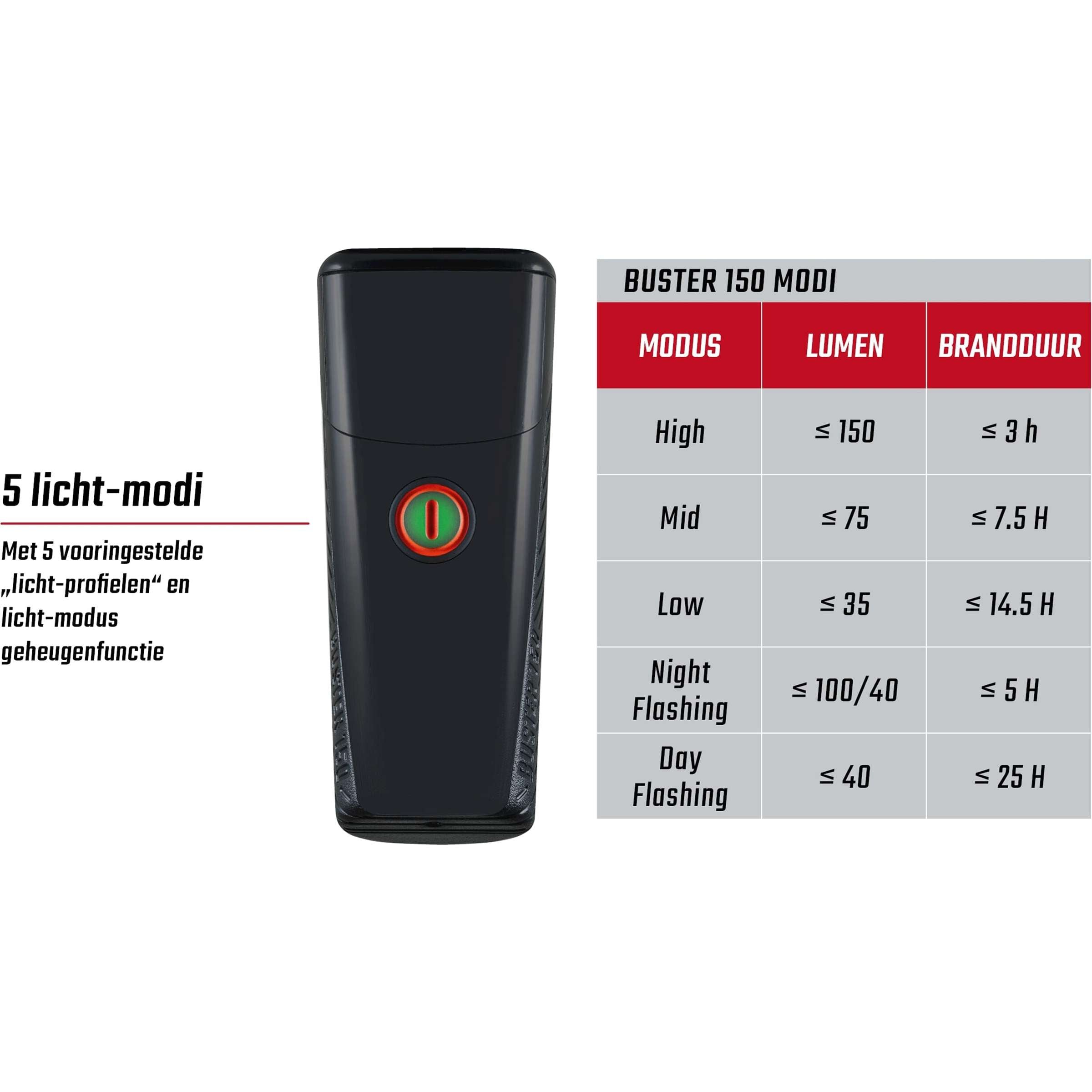 Sigma koplamp Buster 150 LED Li-ion accu USB
