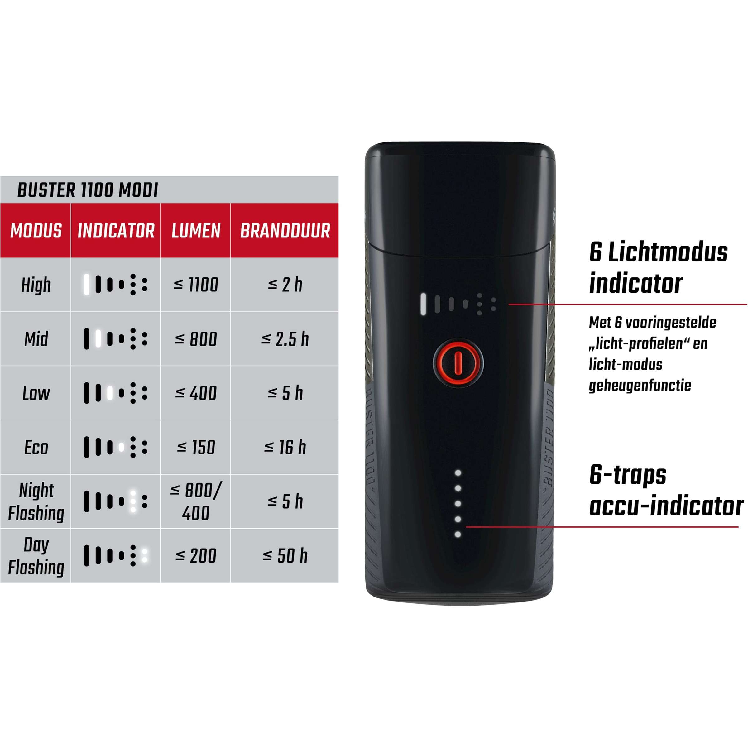 Sigma koplamp Buster 1100 LED helmhouder -Li-ion accu USB