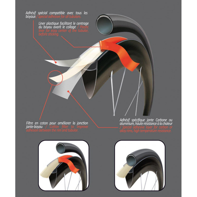 Velox velgtape dubbelzijdig jantex buis 18mm voor 1 wiel