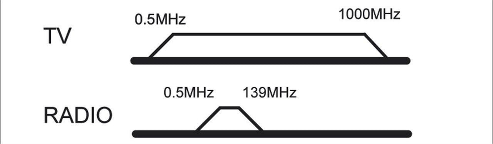 Imp antennedoos - 2-weg