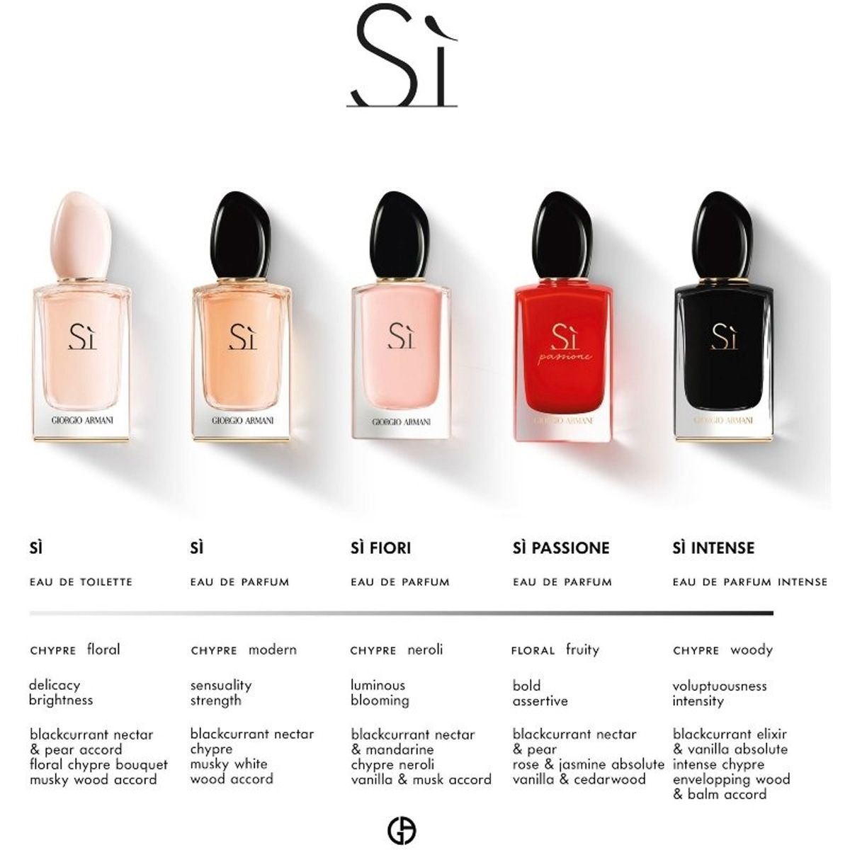 Giorgio armani eau de parfum spray si passione 50ml dames