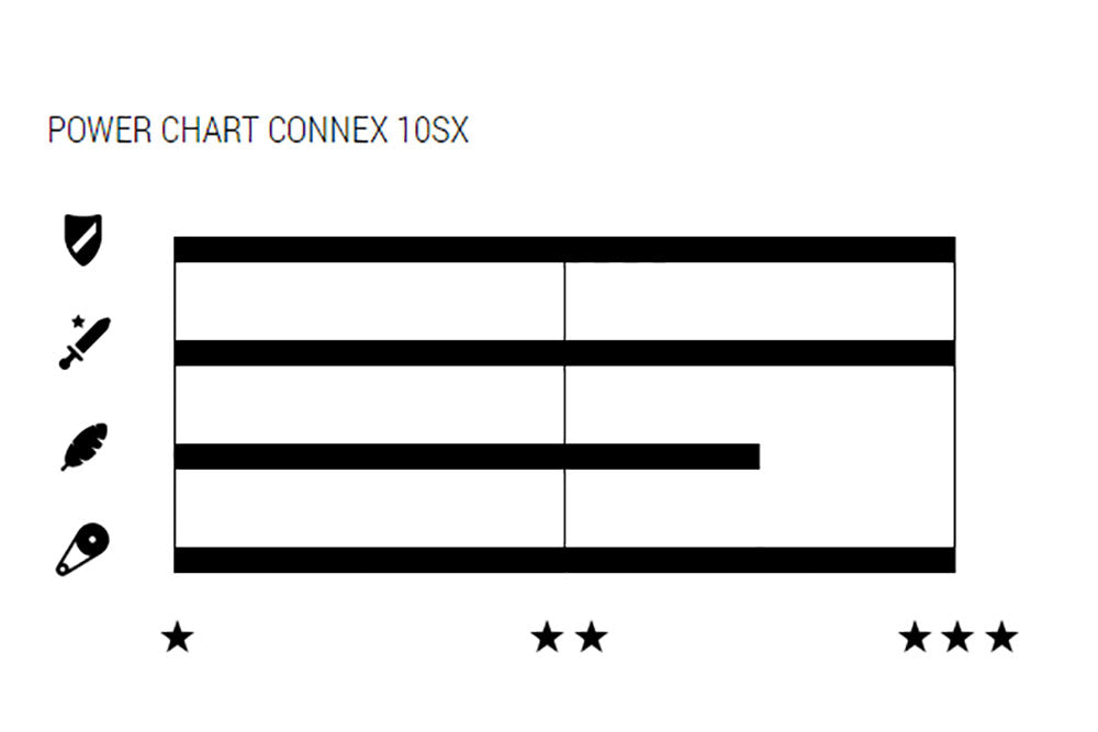 Wippermann connex 10sx 10-speed chain