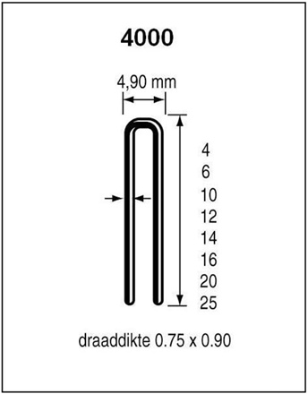 Dutack niet serie 4000 cnk 4mm doos 5 duizend - 5024011