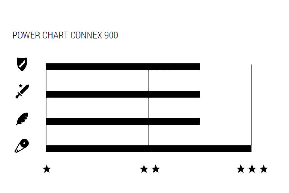 Wippermann connex 900 9-speed chain
