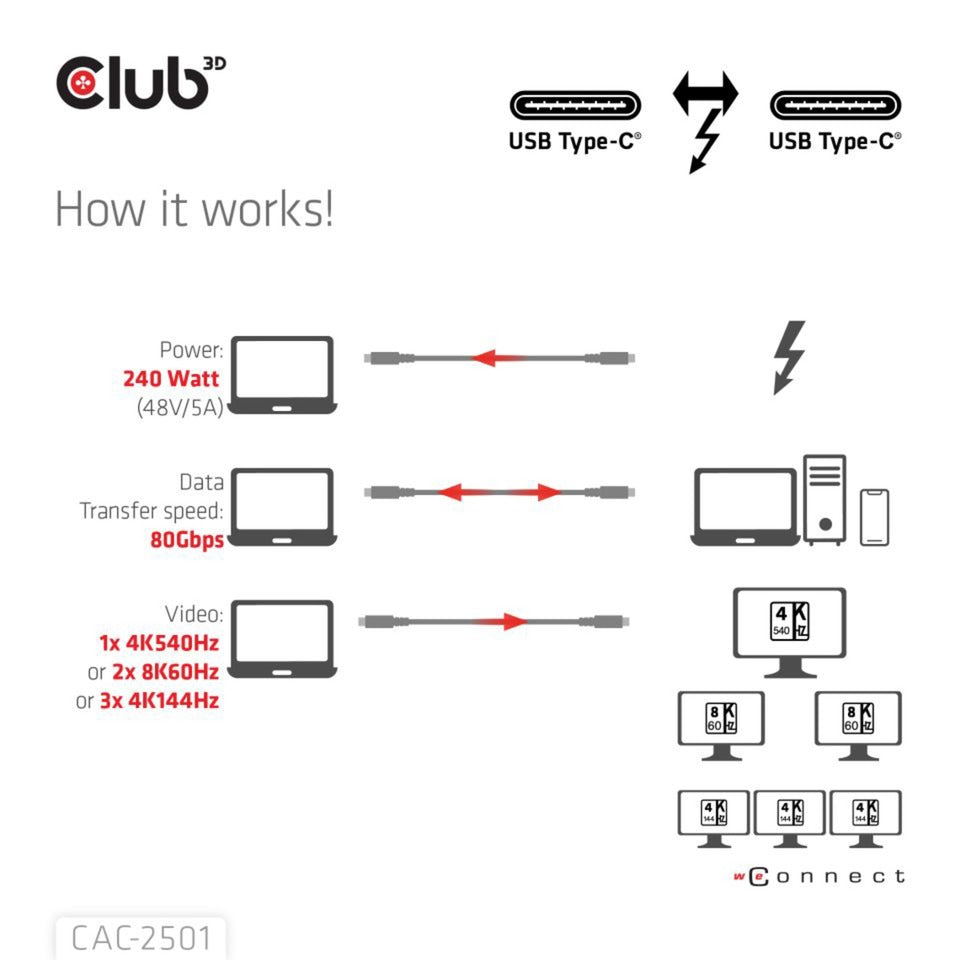 Club 3d gecertificeerde thunderbolt 5 kabel (zwart, 1 meter, 240 w)