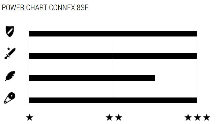 Connex wippermann 8se 8-speed e-bike chain