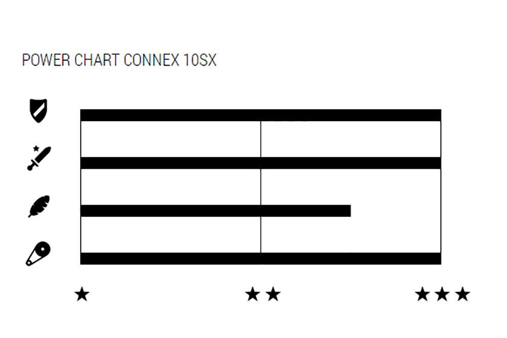 Wippermann connex 10sx 10-speed chain